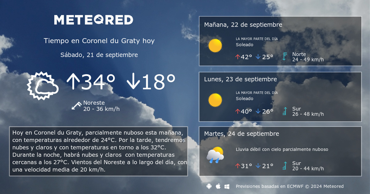 Tiempo en Coronel du Graty. Clima a 14 d as Meteored