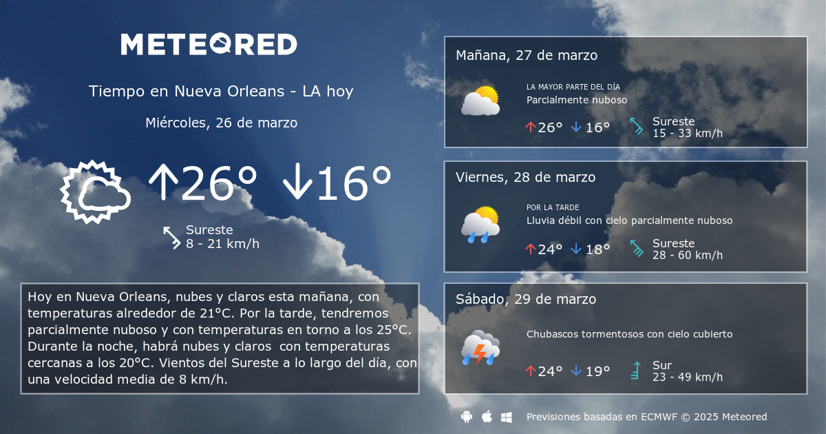 temperatura actual en nueva orleans