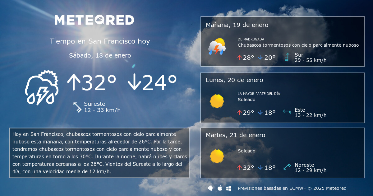 clima ny 14 dias