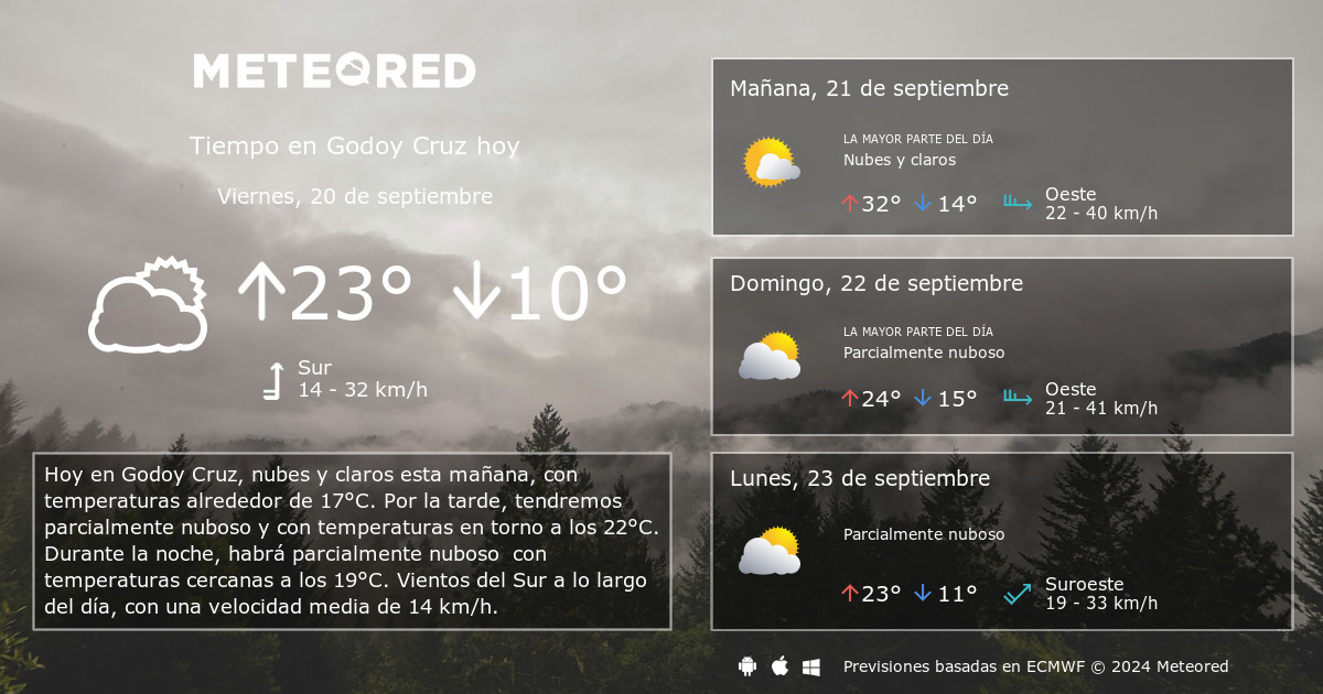 Tiempo en Godoy Cruz. Clima a 14 d as Meteored