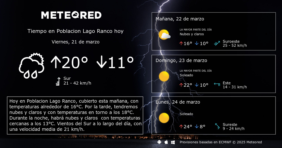 El tiempo en lago ranco online