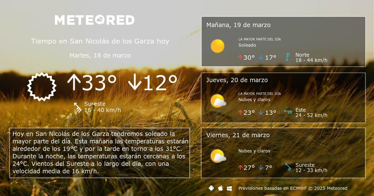 Tiempo en San Nicolas de los Garza. Clima a 14 dias Meteored