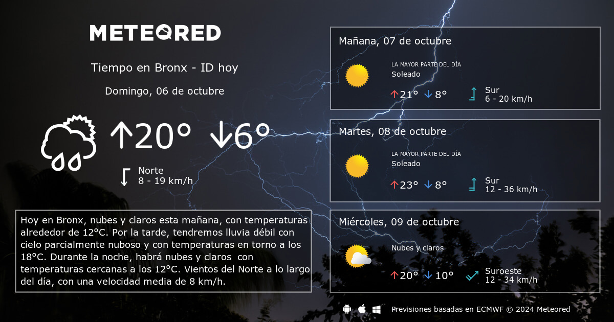 la temperatura en el bronx