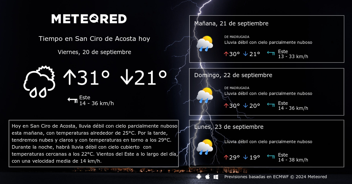 Tiempo en San Ciro de Acosta. Clima a 14 d as Meteored